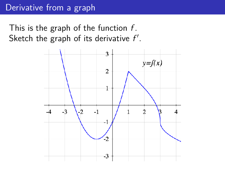 Question 4 from Unit 03