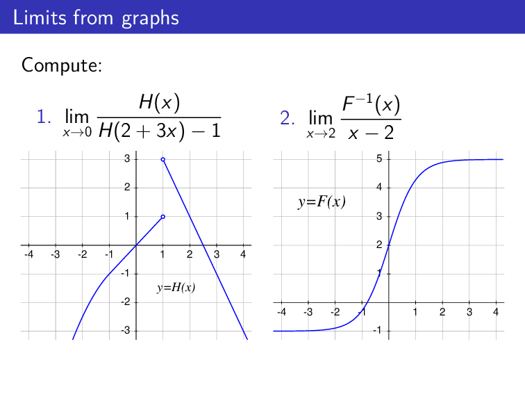 Question 13 from Unit 06