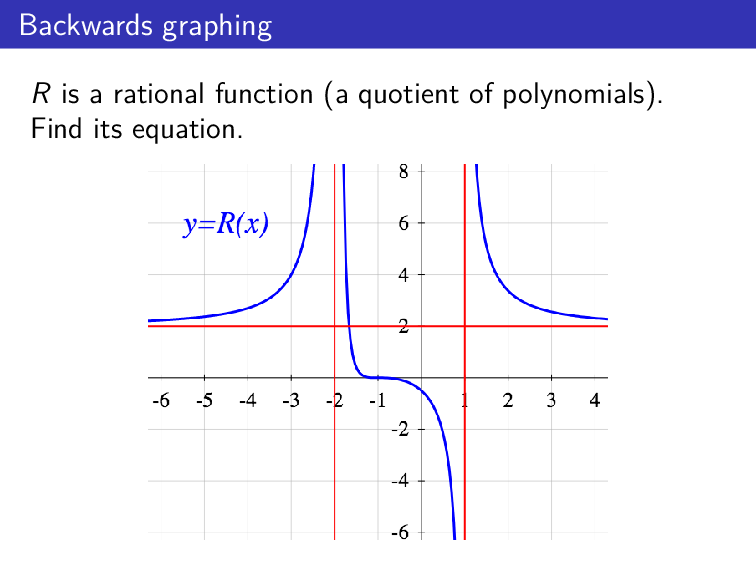 Question 31 from Unit 06